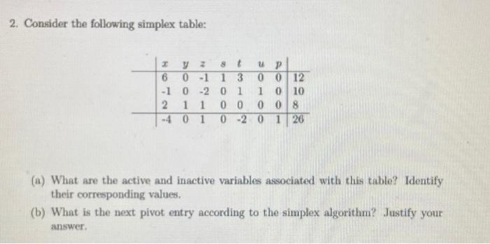 2. Consider the following simplex table: 2 8 UP 6