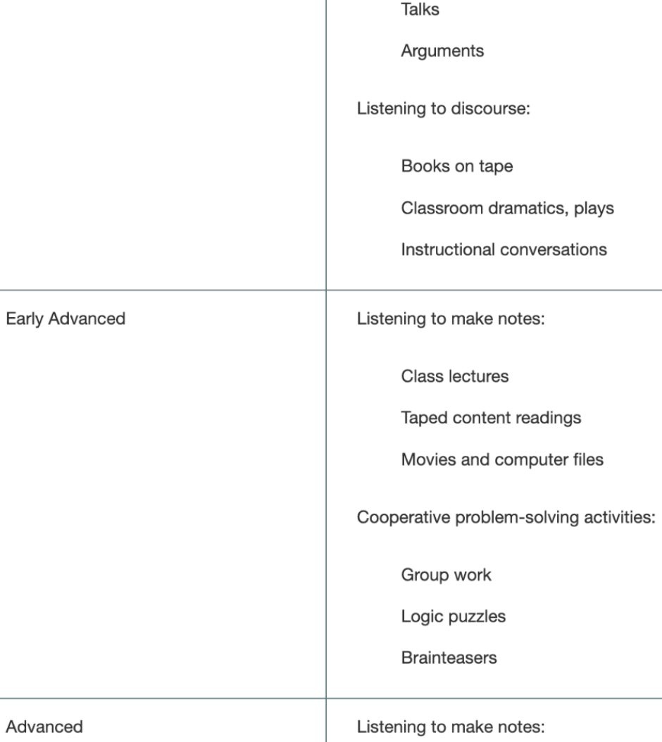 You may practice teaching and learning tactics.
