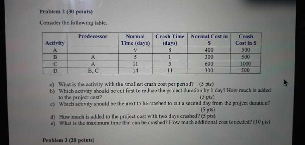 Problem 2 (30 points) Consider the following