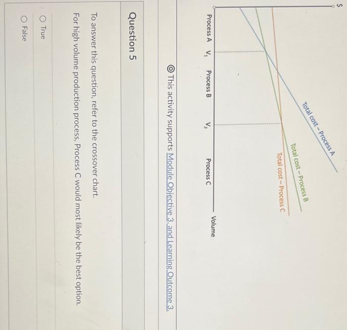 S Total cost-Process B Total cost-Process C