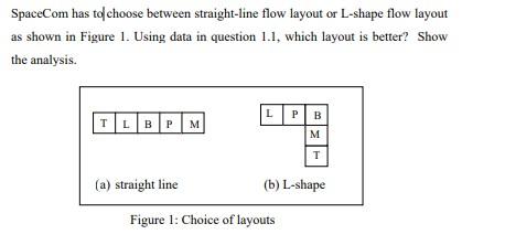 SpaceCom has to choose between straight-line flow