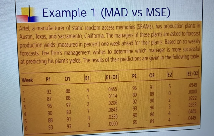 Example 1 (MAD vs MSE) Artel, a manufacturer of