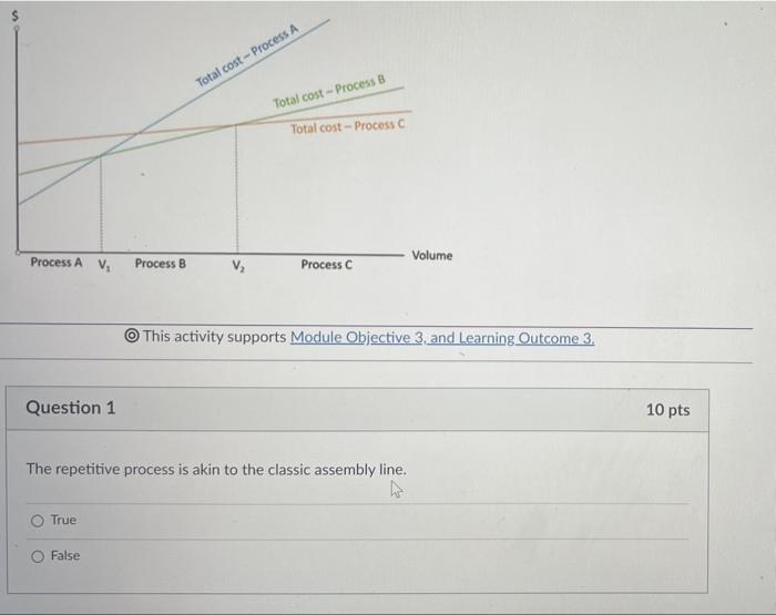 Total cost-Process A Total cost-Process B Total
