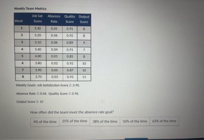 Weekly Team Metrics Job Sat Absence Quality Week