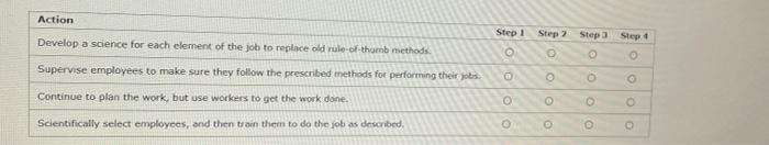 Action Step 1 Develop a science for each element