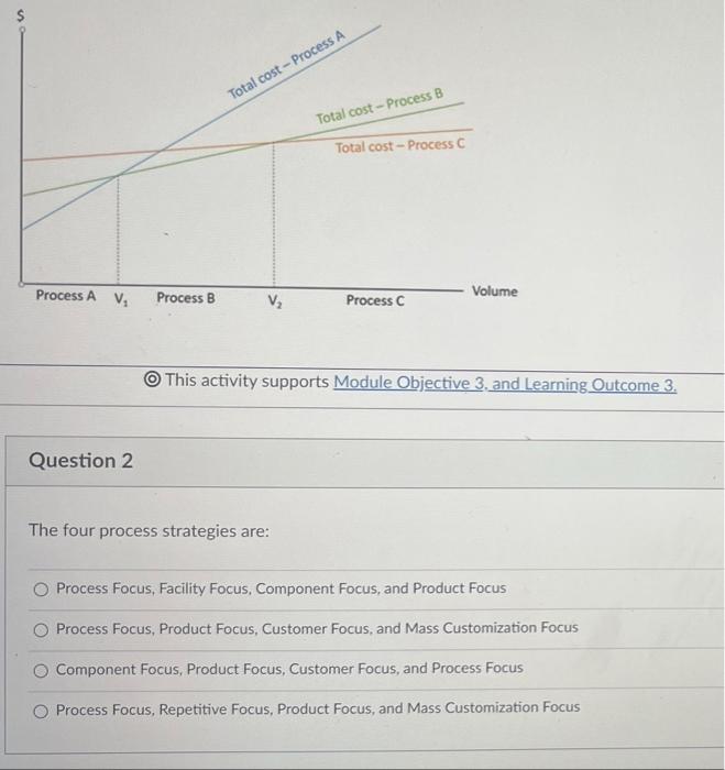 Total cost-Process B Total cost-Process C Process