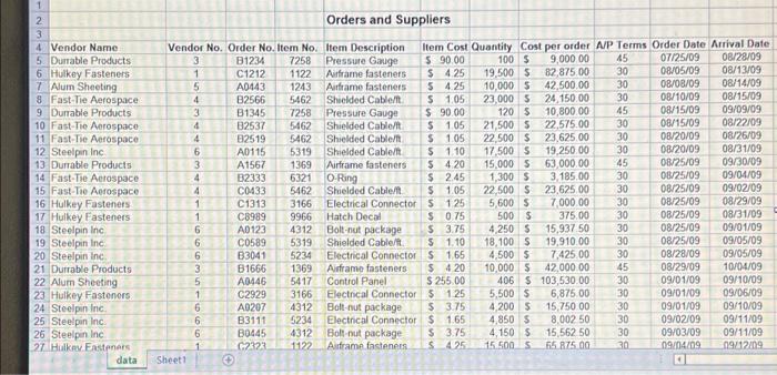 Expectation on your MGMT4205-Assignment #1