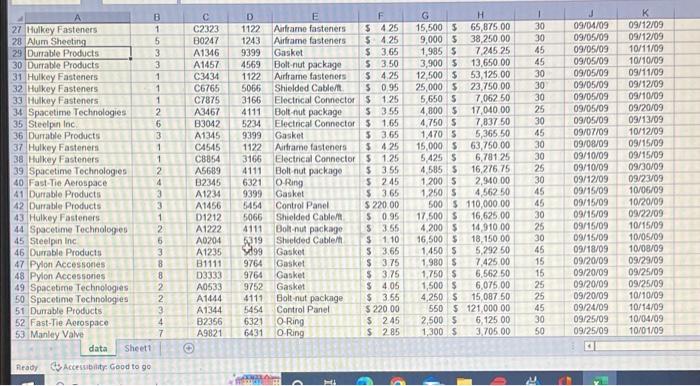Expectation on your MGMT4205-Assignment #1