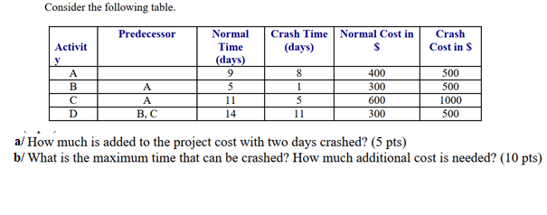 Consider the following table. Predecessor Crash