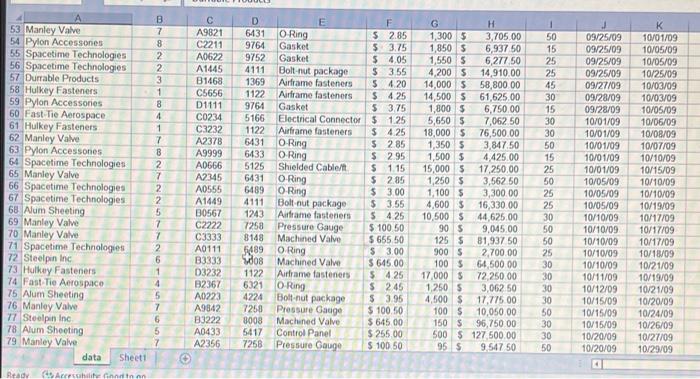 Expectation on your MGMT4205-Assignment #1