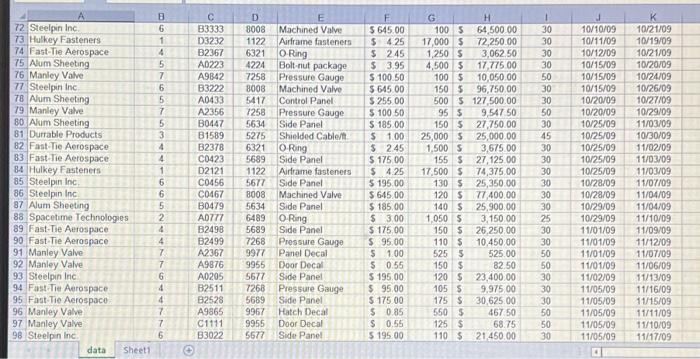 Expectation on your MGMT4205-Assignment #1