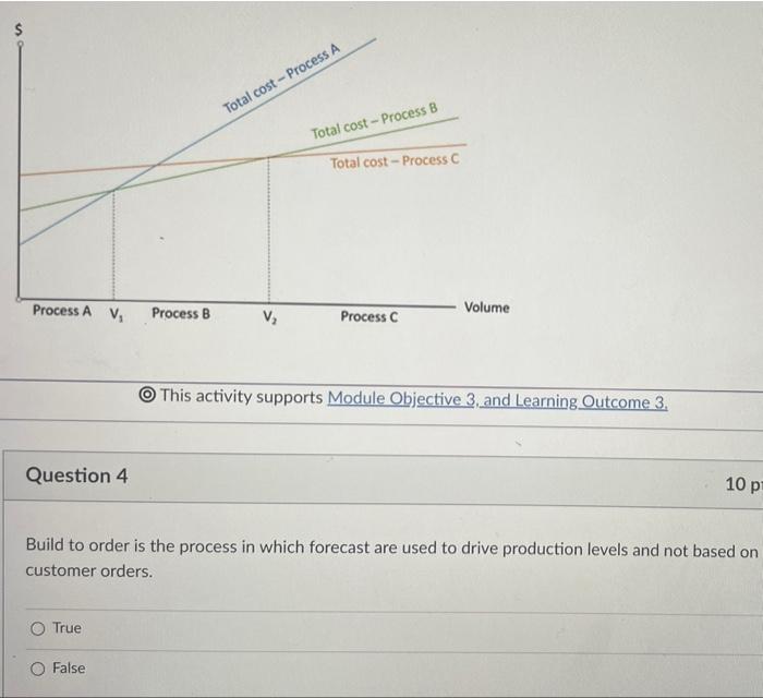 Total cost-Process A Total cost-Process B Total