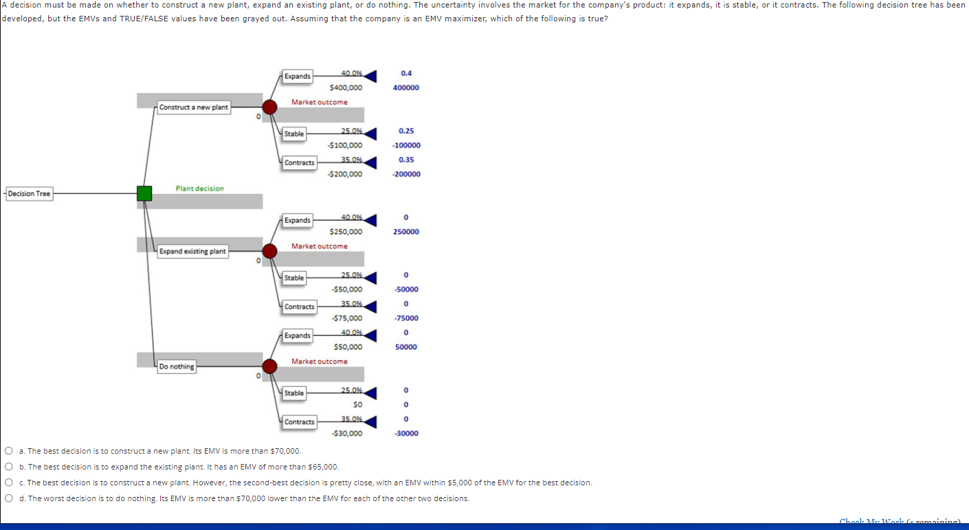 A decision must be made on whether to construct a