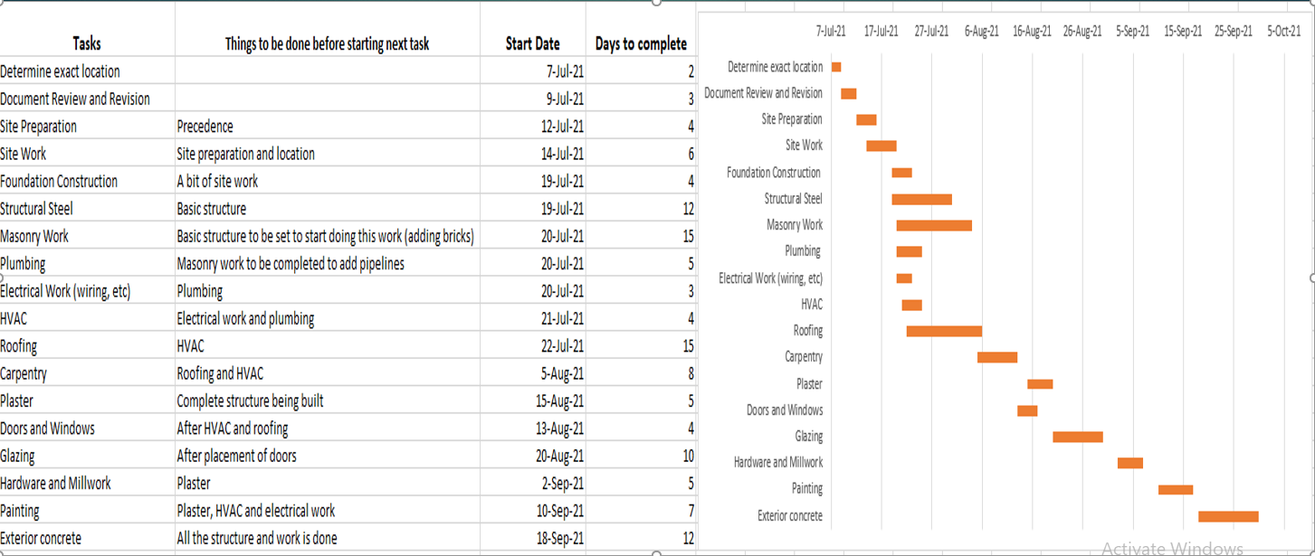 FIRST ASSIGNMENT This case is a continuation of