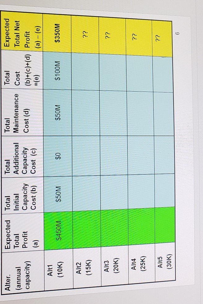 How do I get the answers for the chart Summary?
