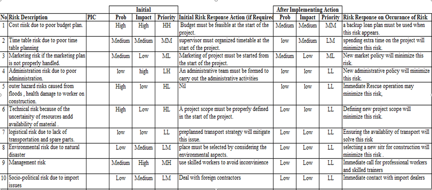 FIRST ASSIGNMENT This case is a continuation of