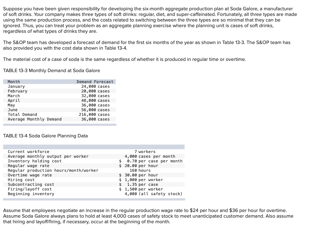 Suppose you have been given responsibility for