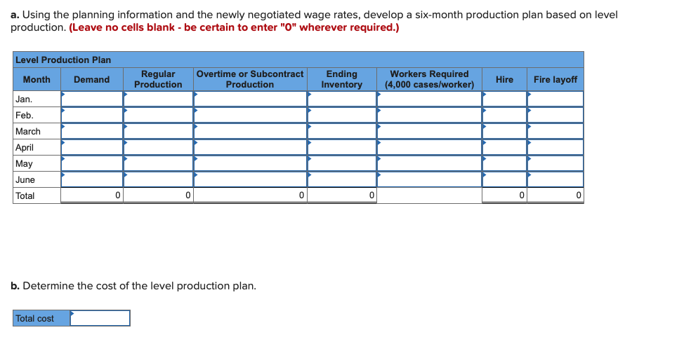 Suppose you have been given responsibility for