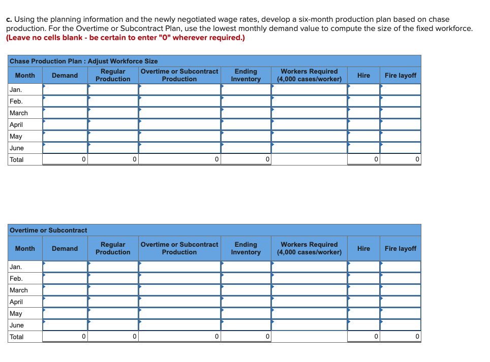 Suppose you have been given responsibility for