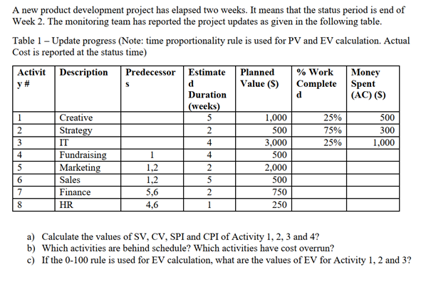 s d A new product development project has elapsed