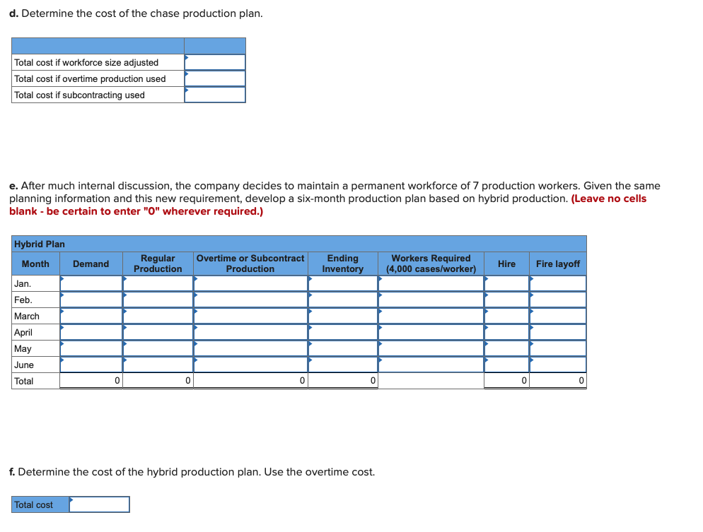 Suppose you have been given responsibility for