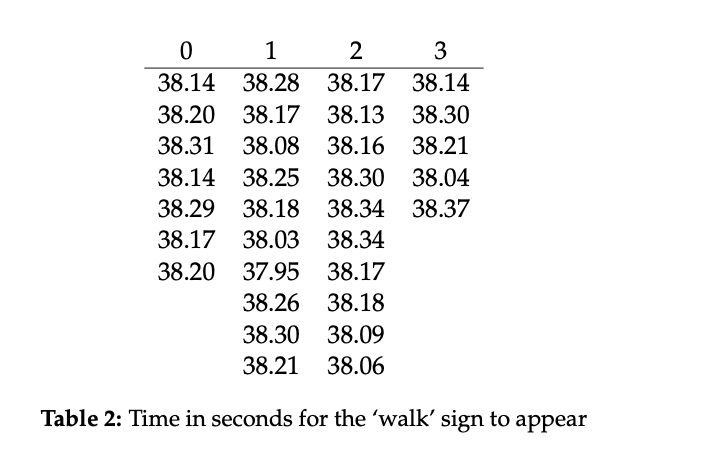 Larry Lesher ran this experiment in order to