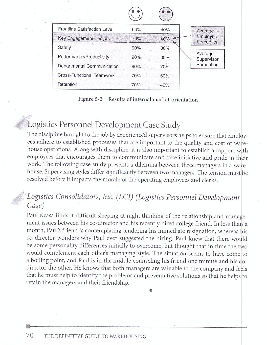 In this case study I need to answer 6 th question