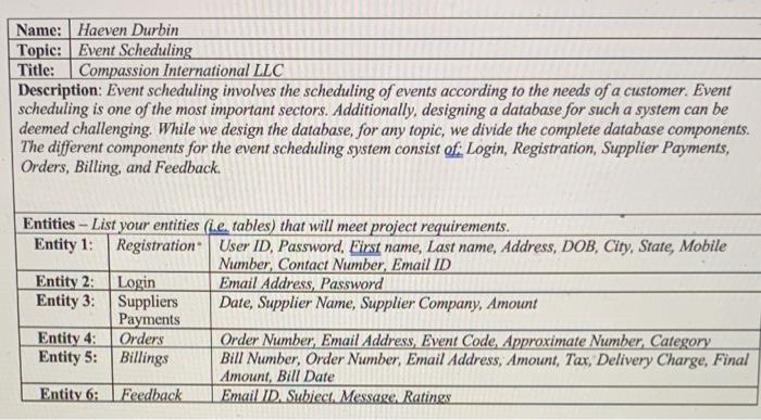 Below is the original assignment directions: