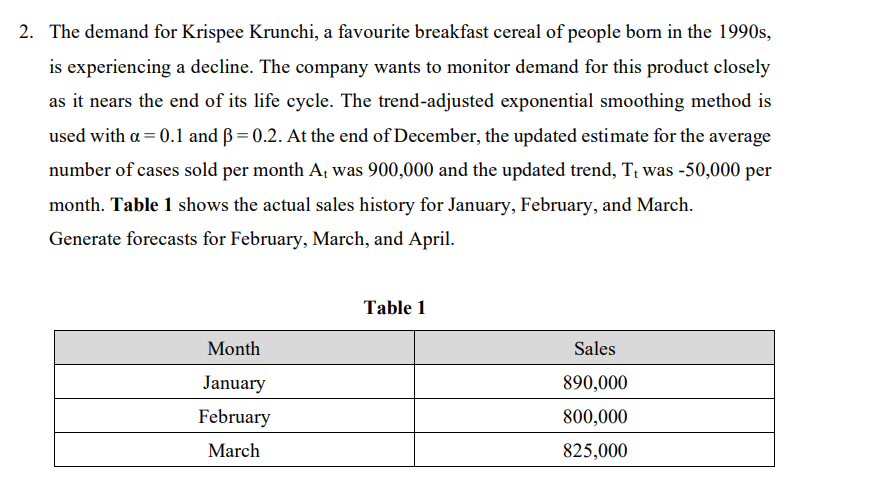 2. The demand for Krispee Krunchi, a favourite