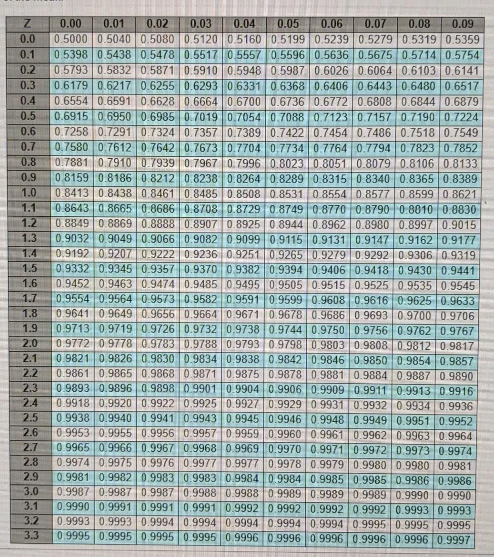 In a P system, the lead time for a box of