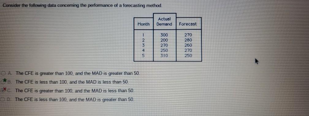 Consider the following data concerning the