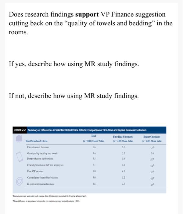 help please Does research findings support VP