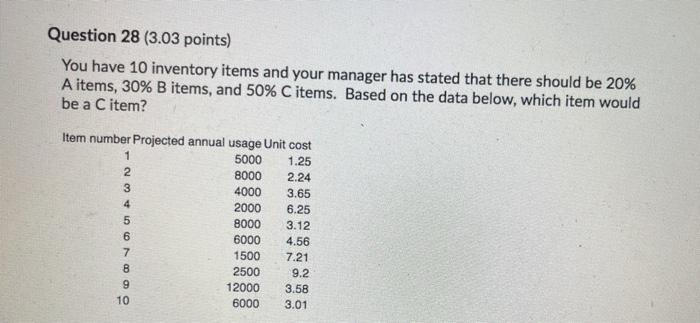 Question 28 (3.03 points) You have 10 inventory