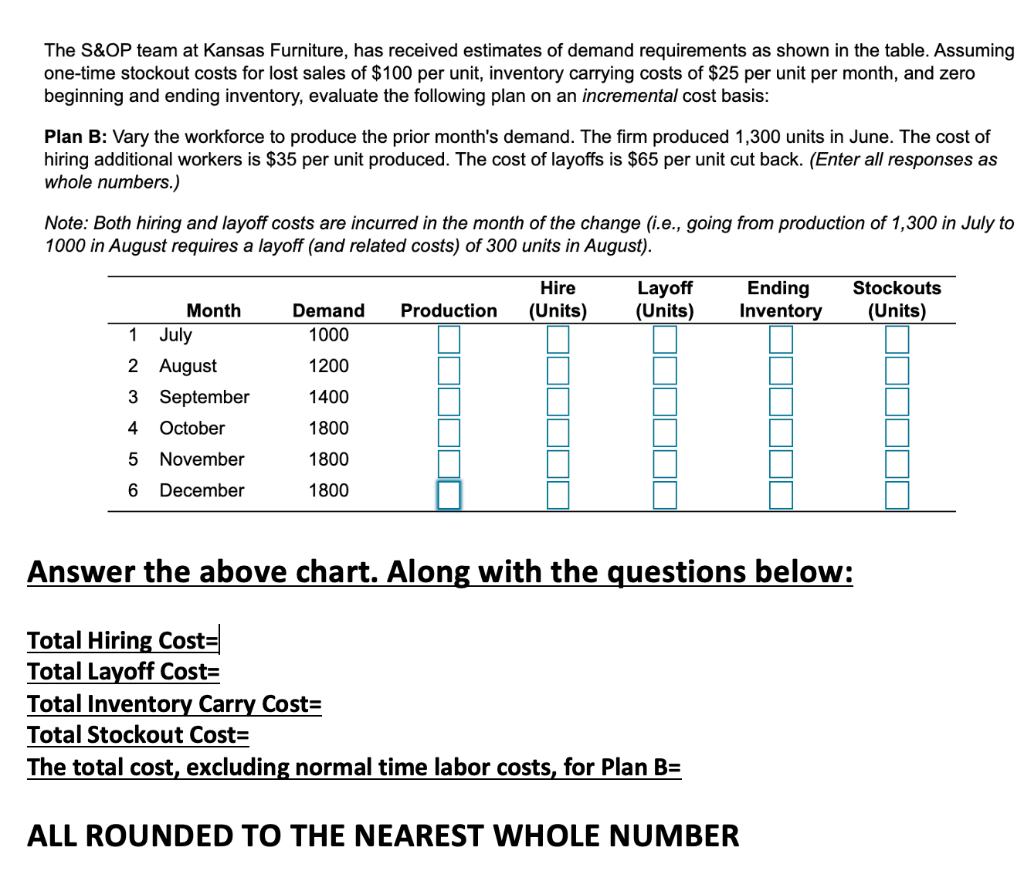 The S&OP team at Kansas Furniture, has received