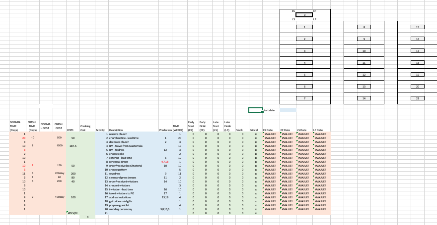 Generate the network diagram. Complete a forward