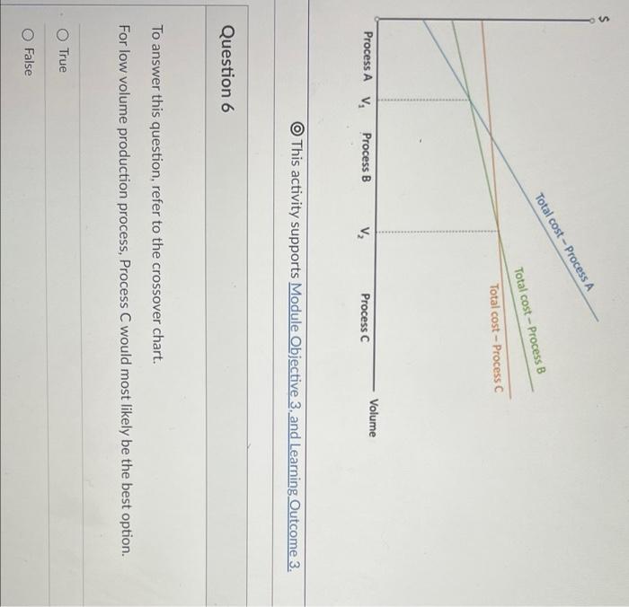 Total cost-Process B Total cost-Process C Process