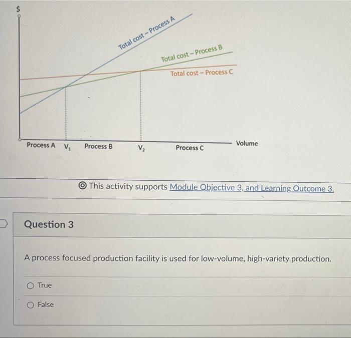 $ Total cost-Process B Total cost-Process C