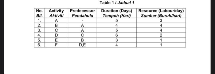 4. a) Using the information given in Table 1