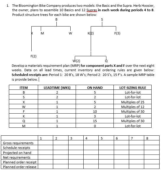 1. The Bloomington Bike Company produces two