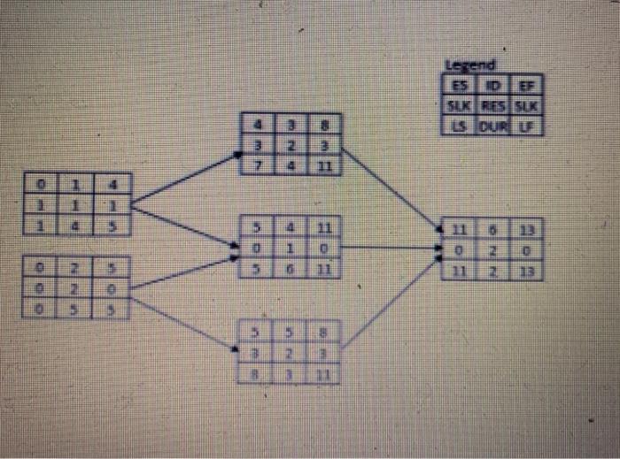 Need a solution to make sure the answers are