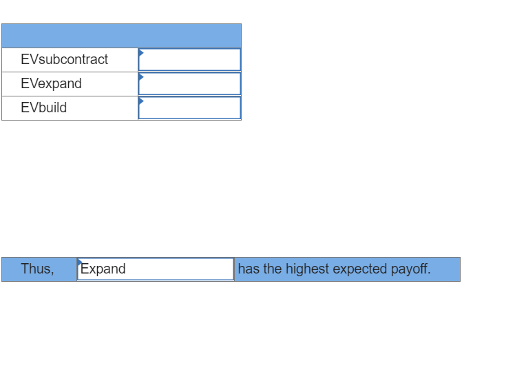 Compute the expected payoffs for each alternative