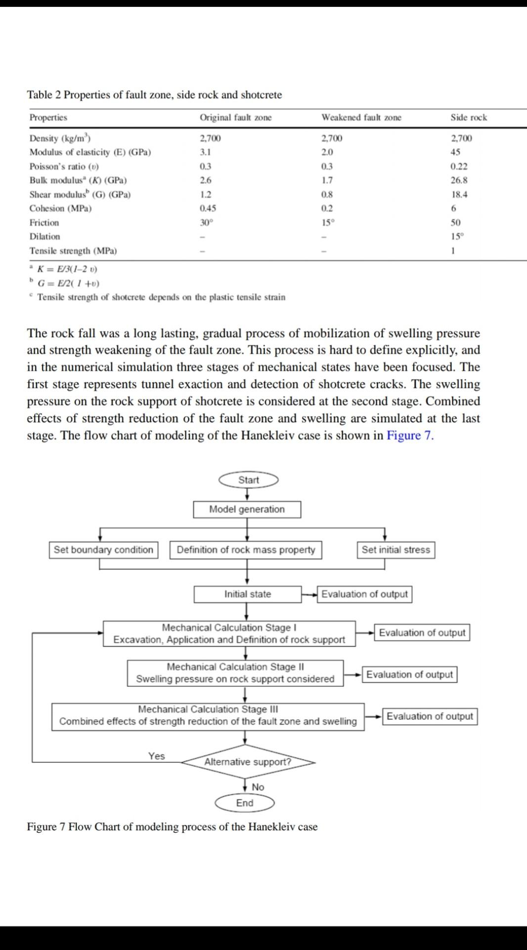A CASE STUDY OF TUNNEL INSTABILITY IN WEAKNESS