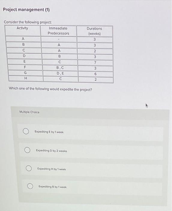 Project management (1) Consider the following