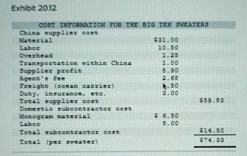 READ THE QUESTION PROPERLY & ANSWER CORRECTLY.