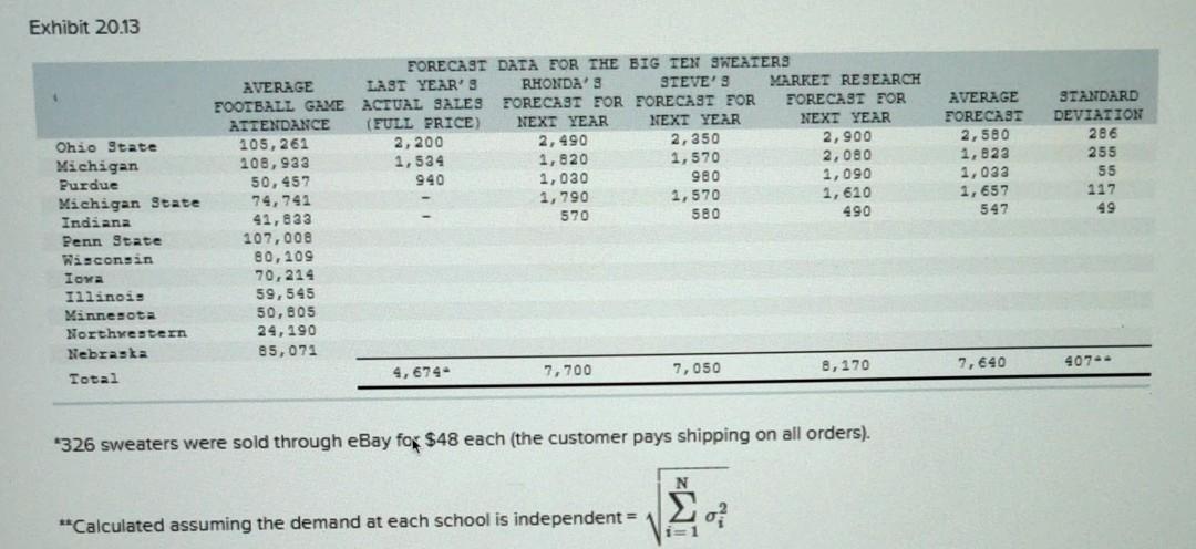 READ THE QUESTION PROPERLY & ANSWER CORRECTLY.