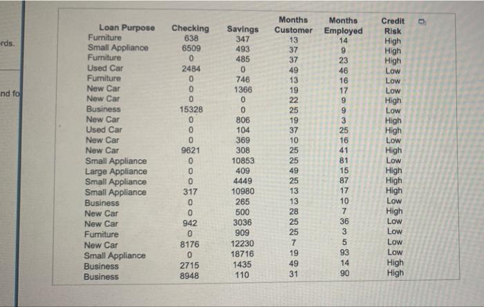 excel Use the given data to classify the record
