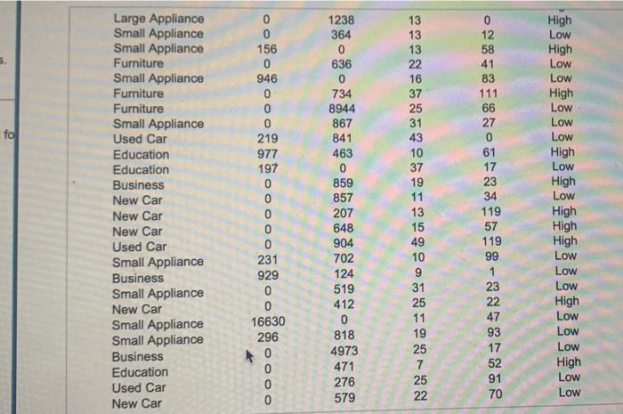 excel Use the given data to classify the record