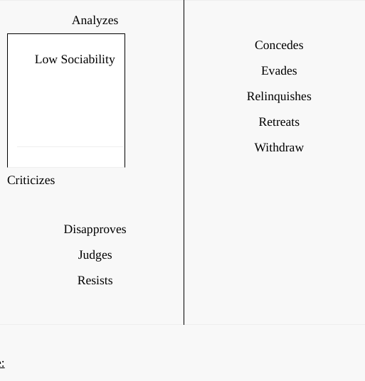 The 20 verbs below explain how people often feel