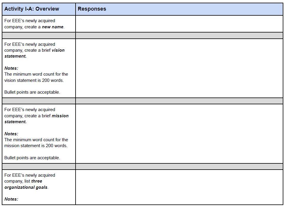 You will describe the company EEE has acquired