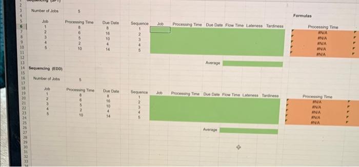 Formulas Sequencing (EDD) Average Number of Jobs: